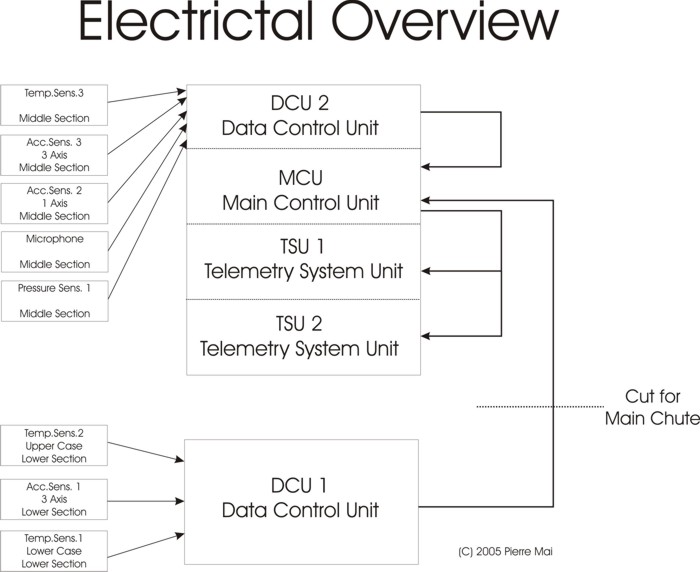 Electrical Overview.jpg